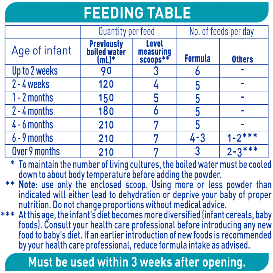 Feeding guide