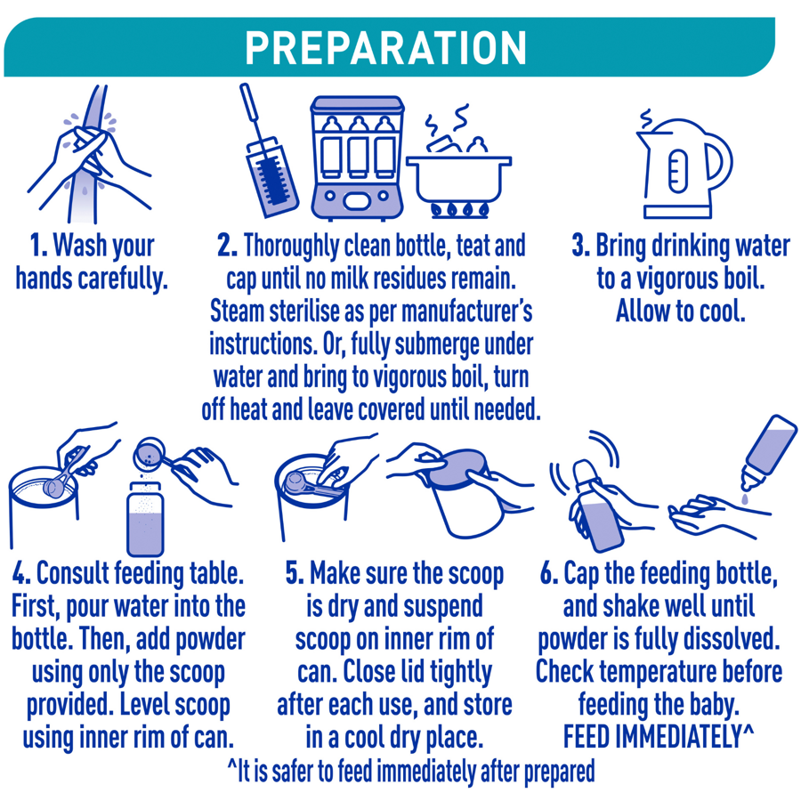Preparation instructions