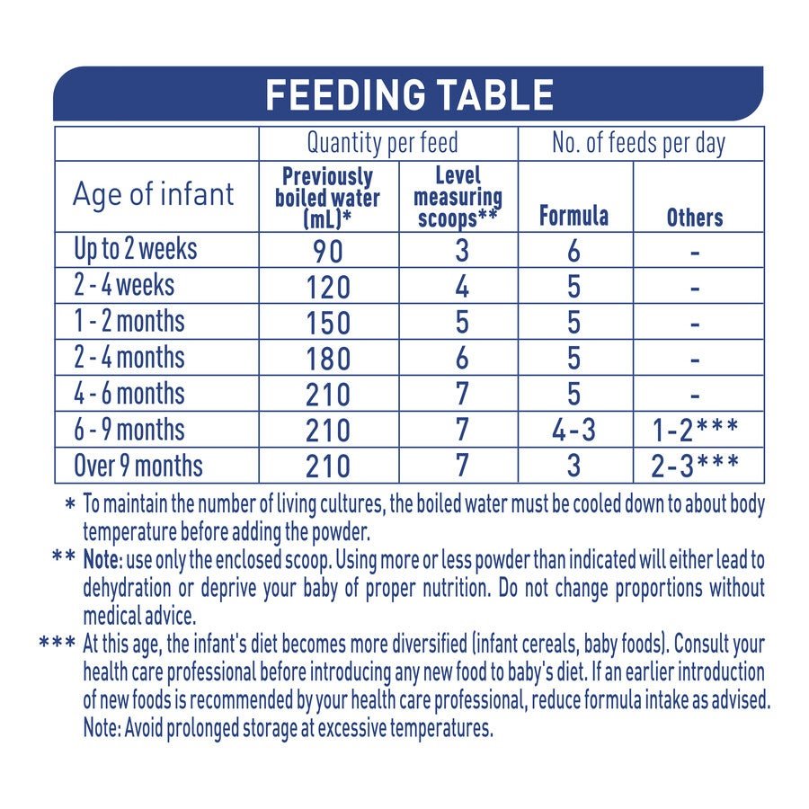 Feeding guide