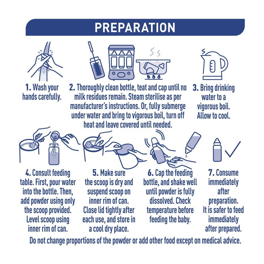 Preparation instructions